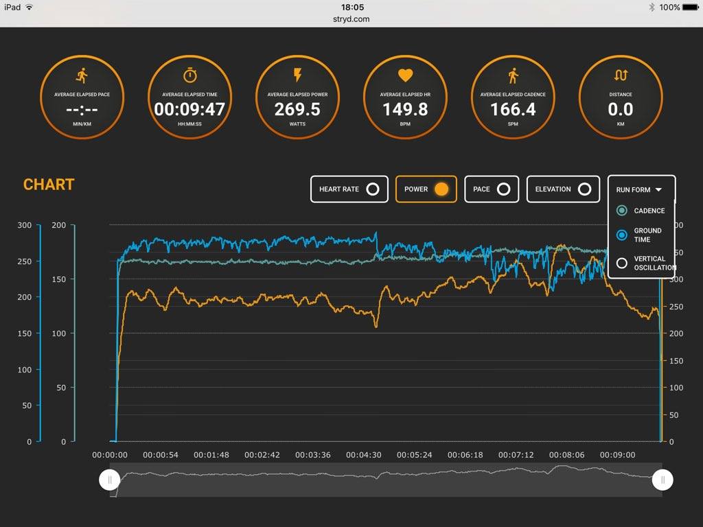 Gear Review Stryd run power meter Trail Run Magazine
