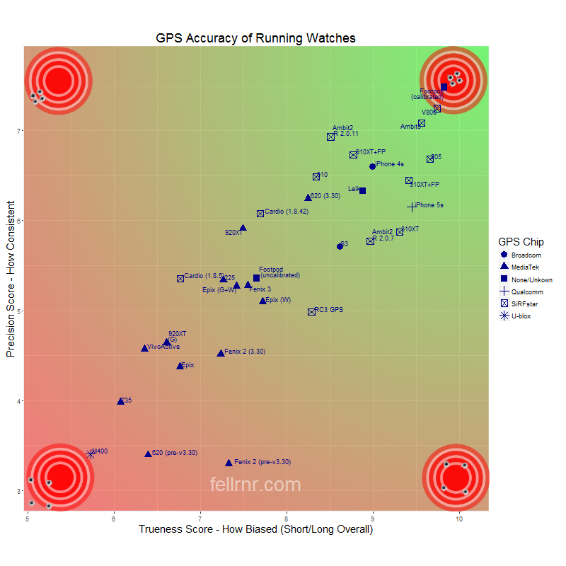 GPS_Accuracy